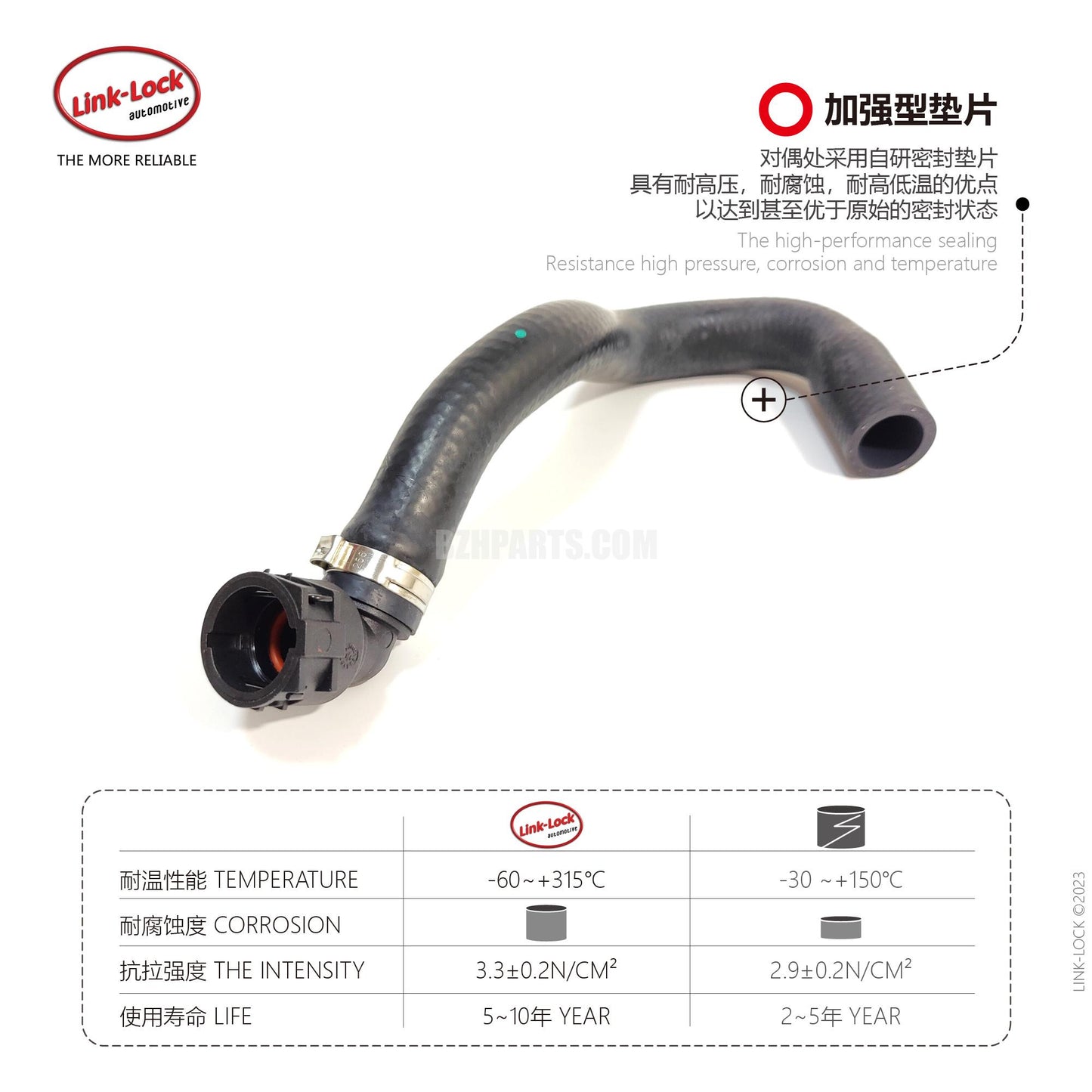 LINK-LOCK クーラントホース 17127619694 F07/F10/F11/F18用