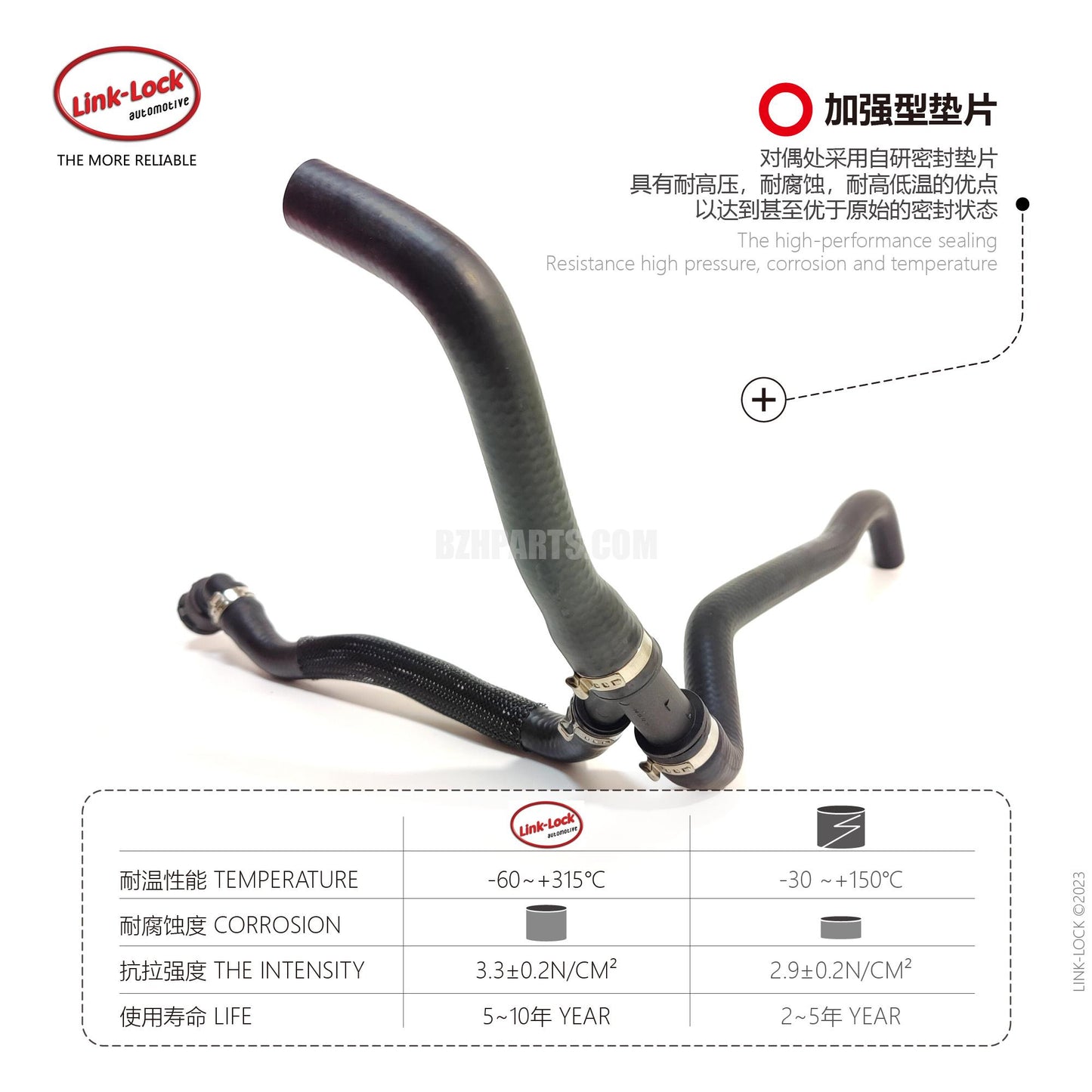 LINK-LOCK Oil Line 11537526941 Applicable to E81/E87/E88/E82/E90E91/E92/E93/E60/E84E89