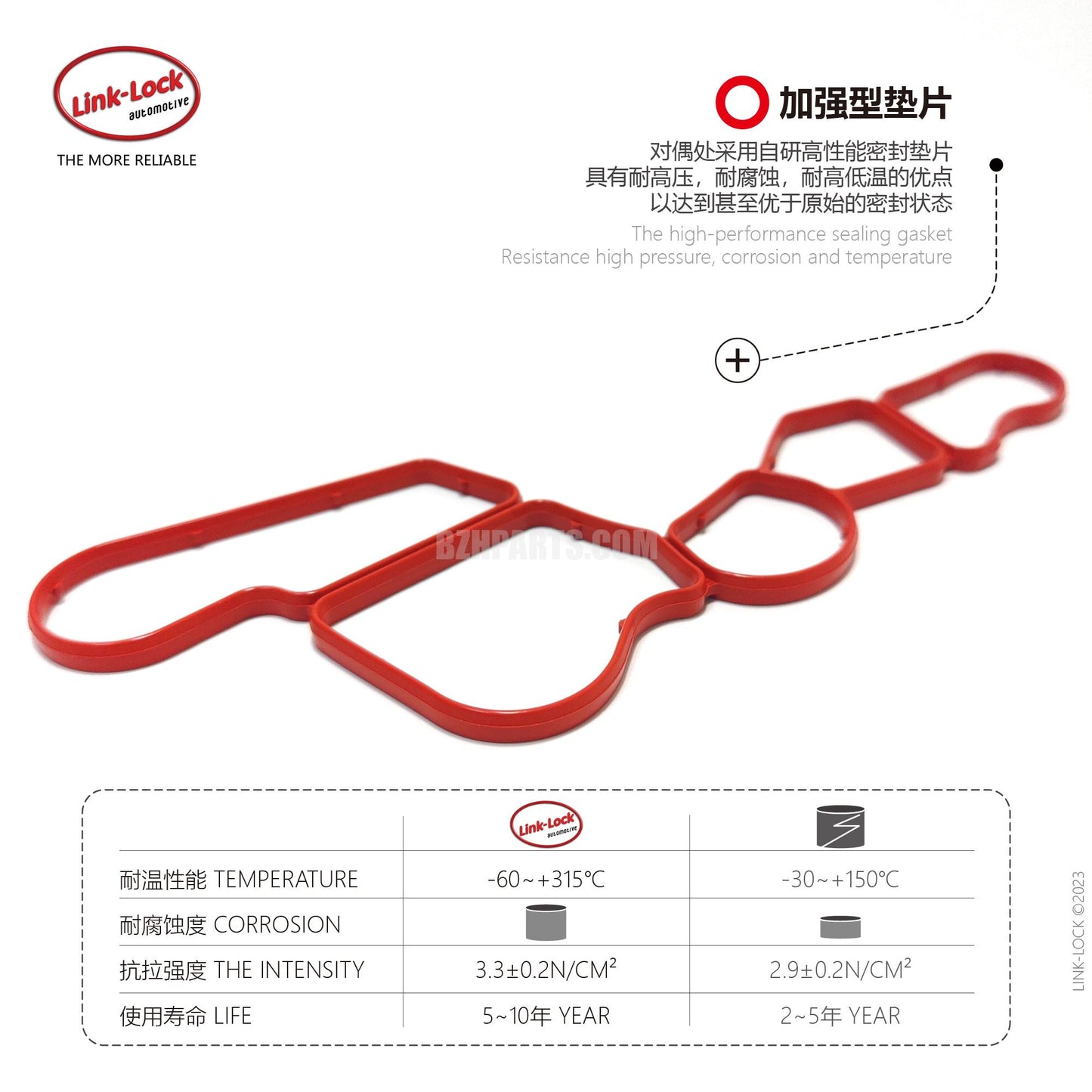 LINK-LOCK Oil Filter Housing & Oil Cooler Gasket Seal Kits A2721840080 for Mercedes-Benz M272 W204 W212 X204 V251 W221 W164 W639