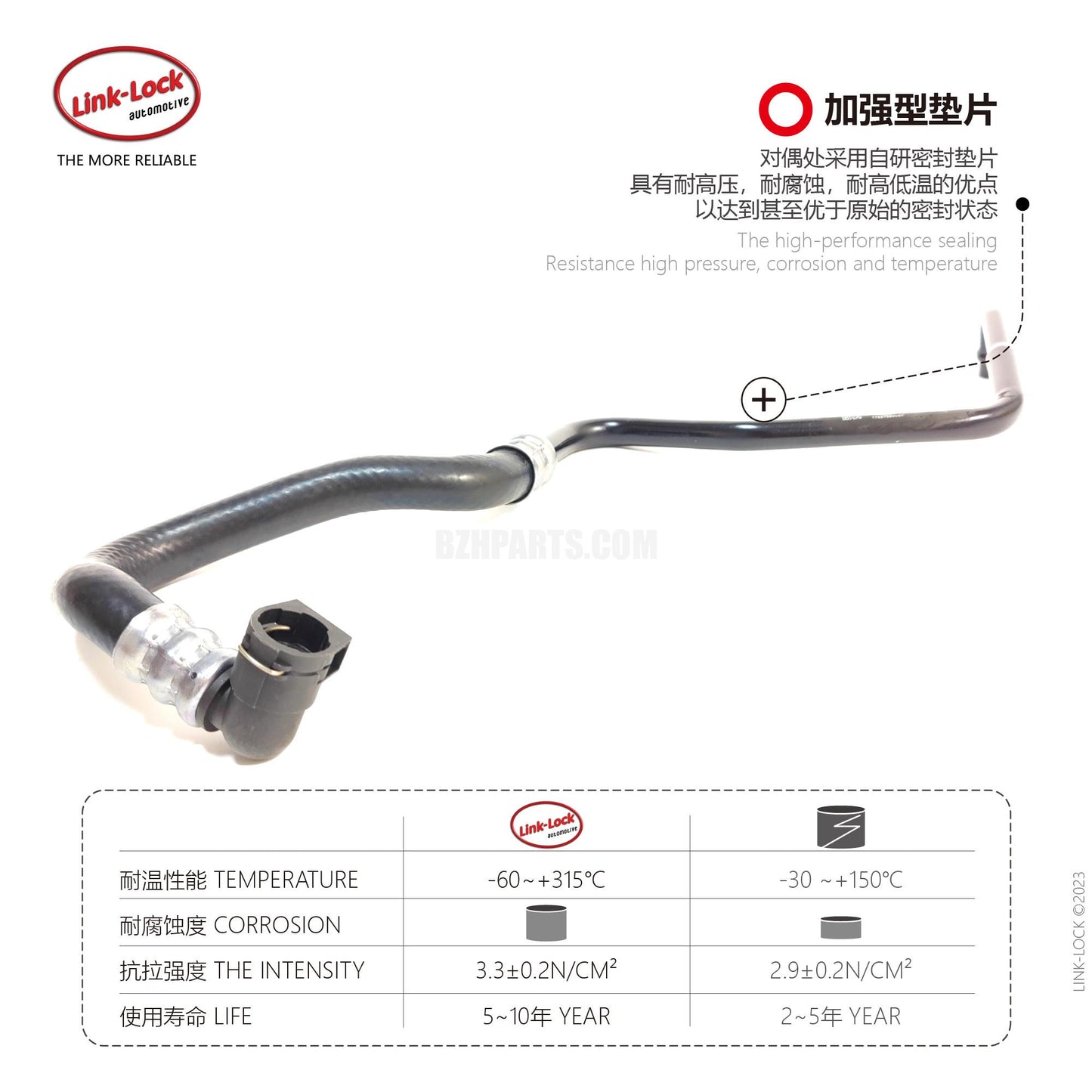 LINK-LOCK Oil Radiator Oil Tubing 17227584007 For N54F01 F02 E71