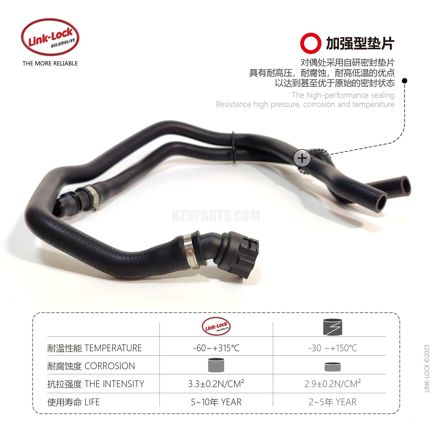 LINK-LOCK ヒーティングユニットホース 64219223587 F20 F21 F30 F31用