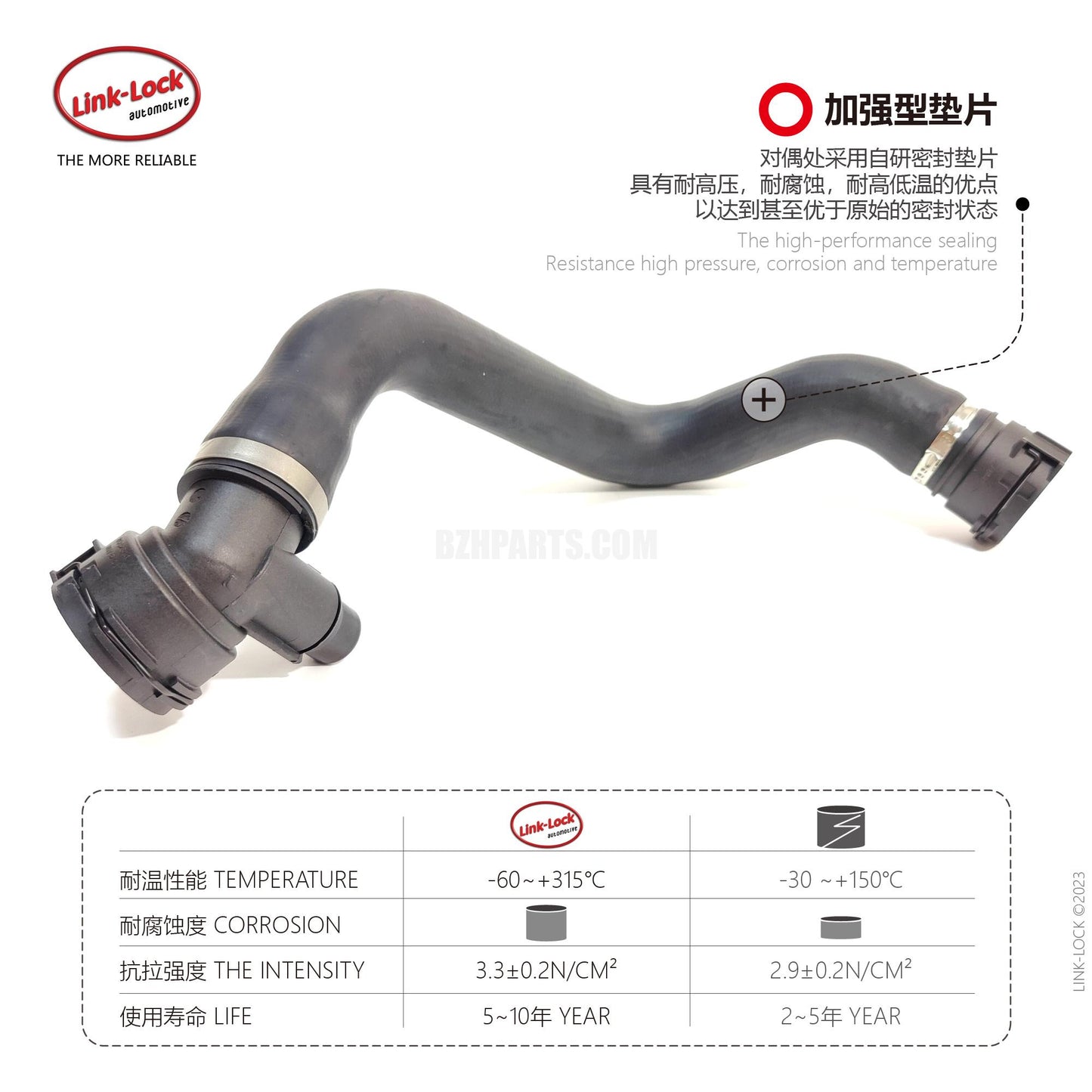 LINK-LOCK クーラントホース 17128662836 F20 F21 F22 F23 F30 F31 F34 F35 F32 F33 F36用