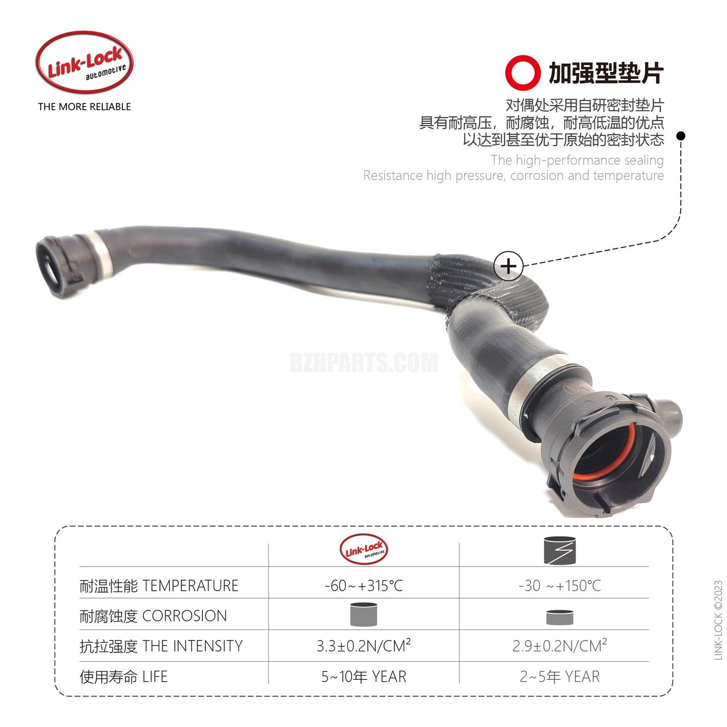 LINK-LOCK Coolant hose 17128602871 For G30 G31 G38 G32 G11 G12