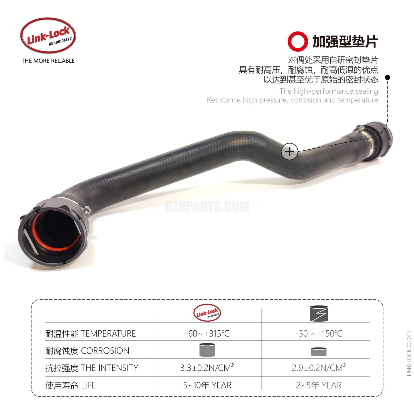 LINK-LOCK Coolant hose 17127596833 For F20/F21/F30/F31/F35