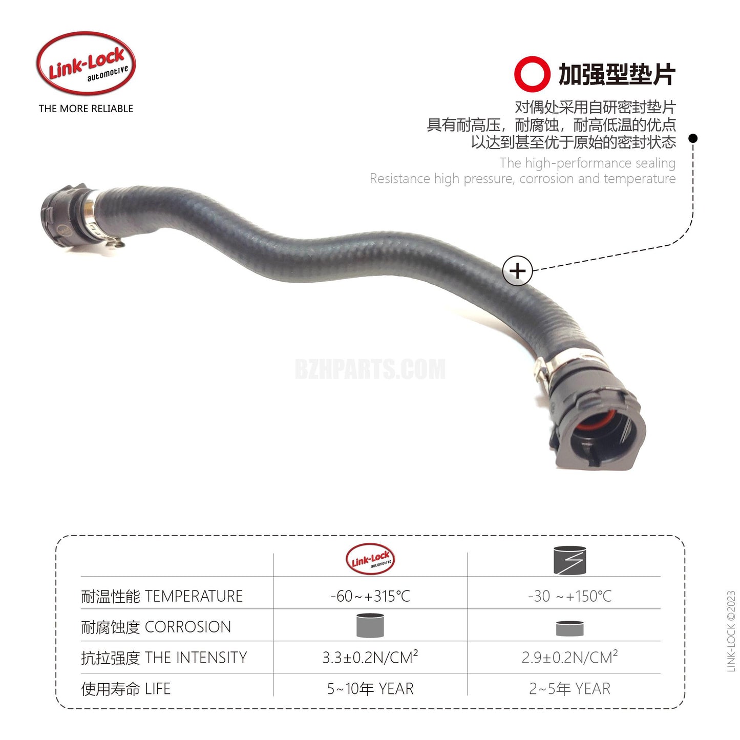 LINK-LOCK Coolant hose 17127596835 For F20/F21/F30/F31/F35