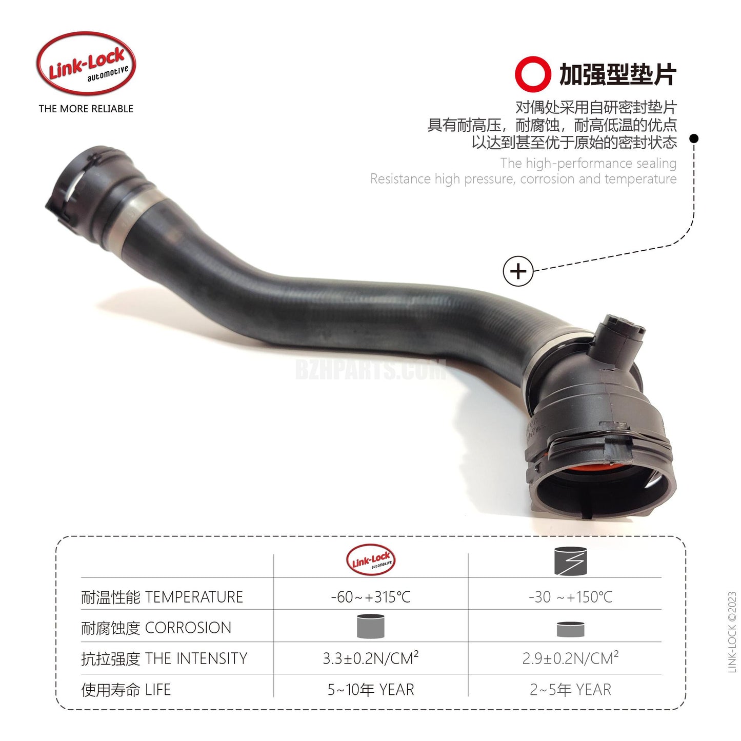 LINK-LOCK 冷却液软管 17127596838 适用于 F20/F21/F22/F23/F30F31/F34/F35/F32/F33