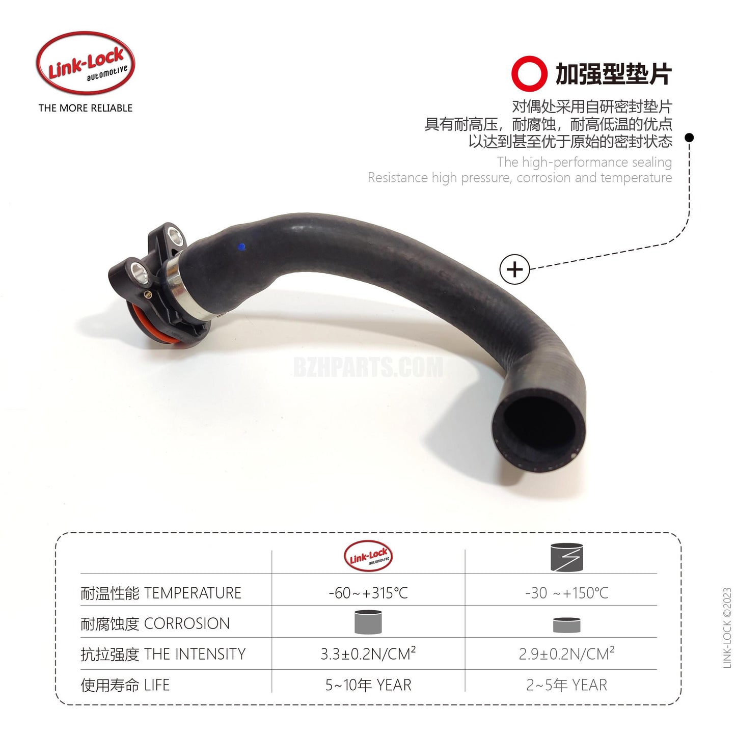 LINK-LOCK クーラントホース 11537603514 F20/F21/F22/F23/F30F31/F34/F35/F32/F33F36/F07用