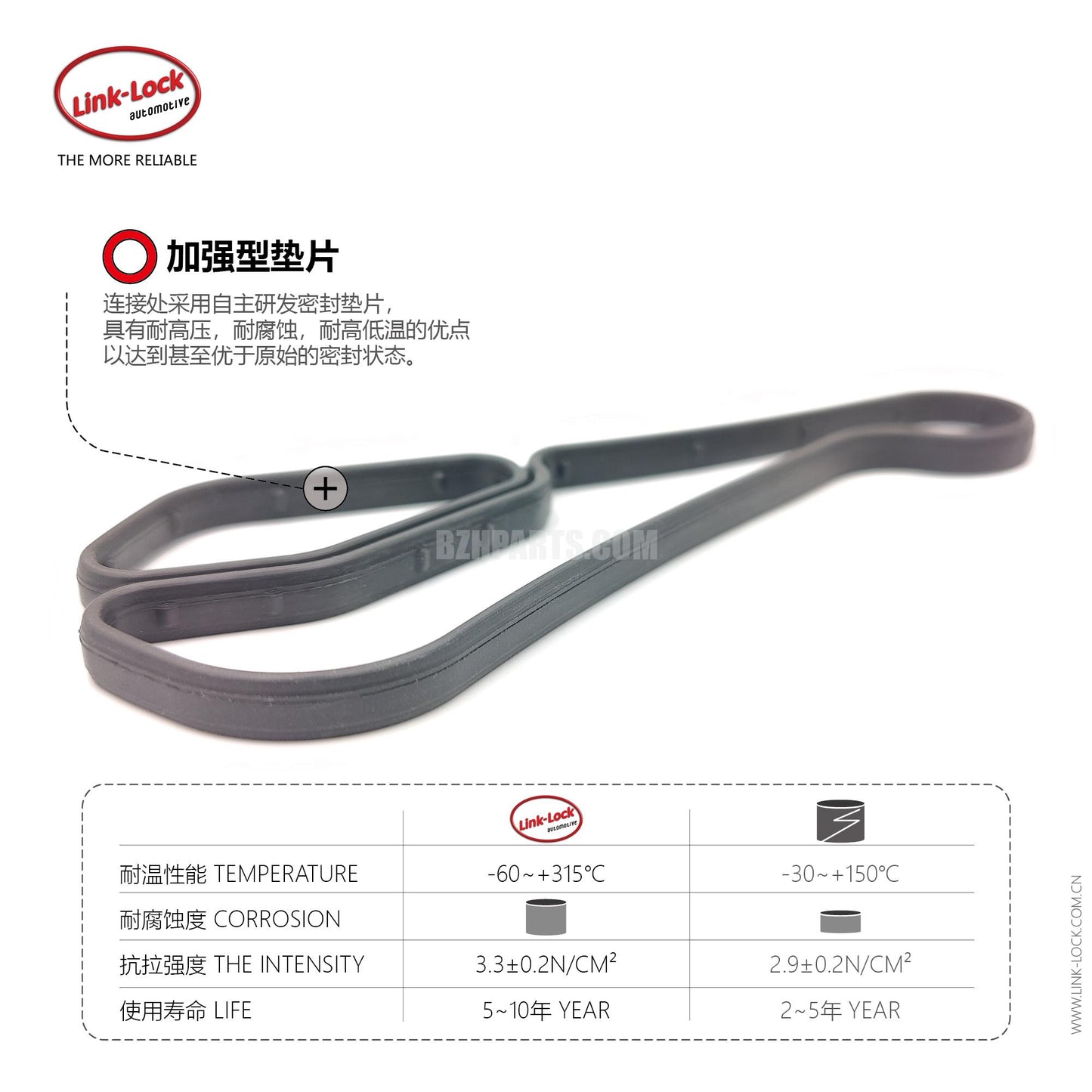 LINK-LOCK Oil Radiator Cooler Housing Gasket Seal 11428637820 for BMW N20 N52 N54 N55