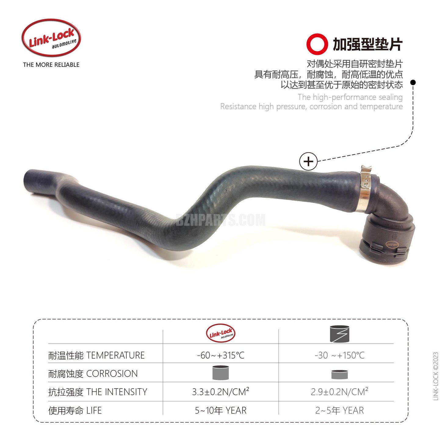 LINK-LOCK Hose 64219329645 is F20 F21 F22 F23 F30 F31 F34 F32 F33 F36 as applicable