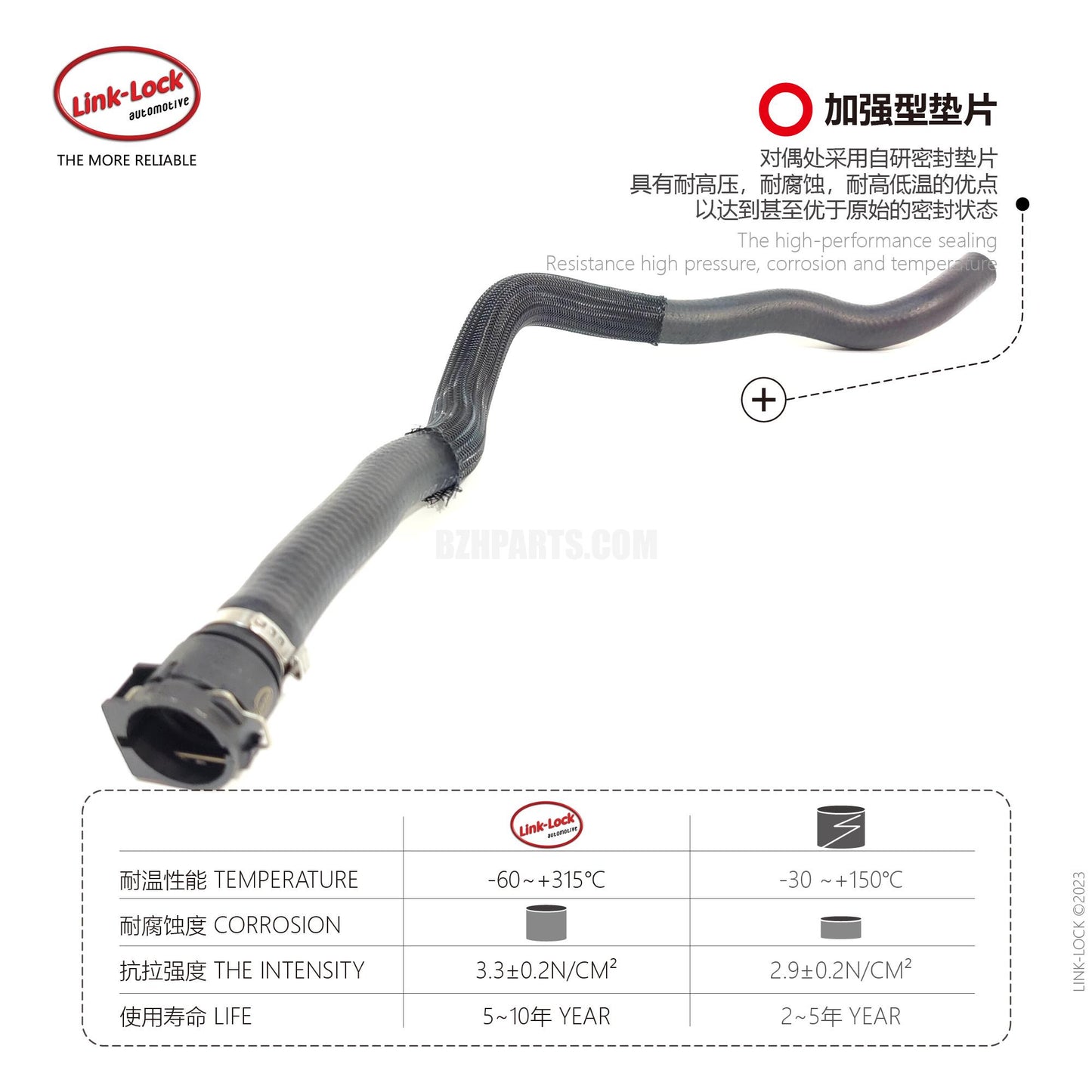 LINK-LOCK ホース 熱交換器 エンジンリターンライン 64216951946 E81/E87/E88/E82/E90E91/E92/E93/E84に適用